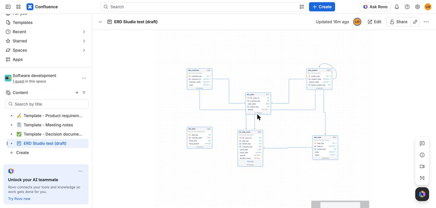 An ERD Studio diagram rendered on a Confluence page